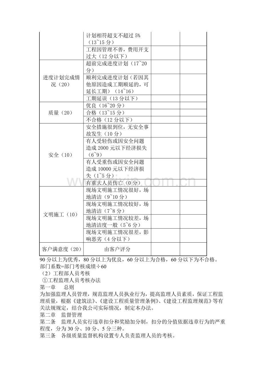 公司的考核与分配制度new.doc_第2页
