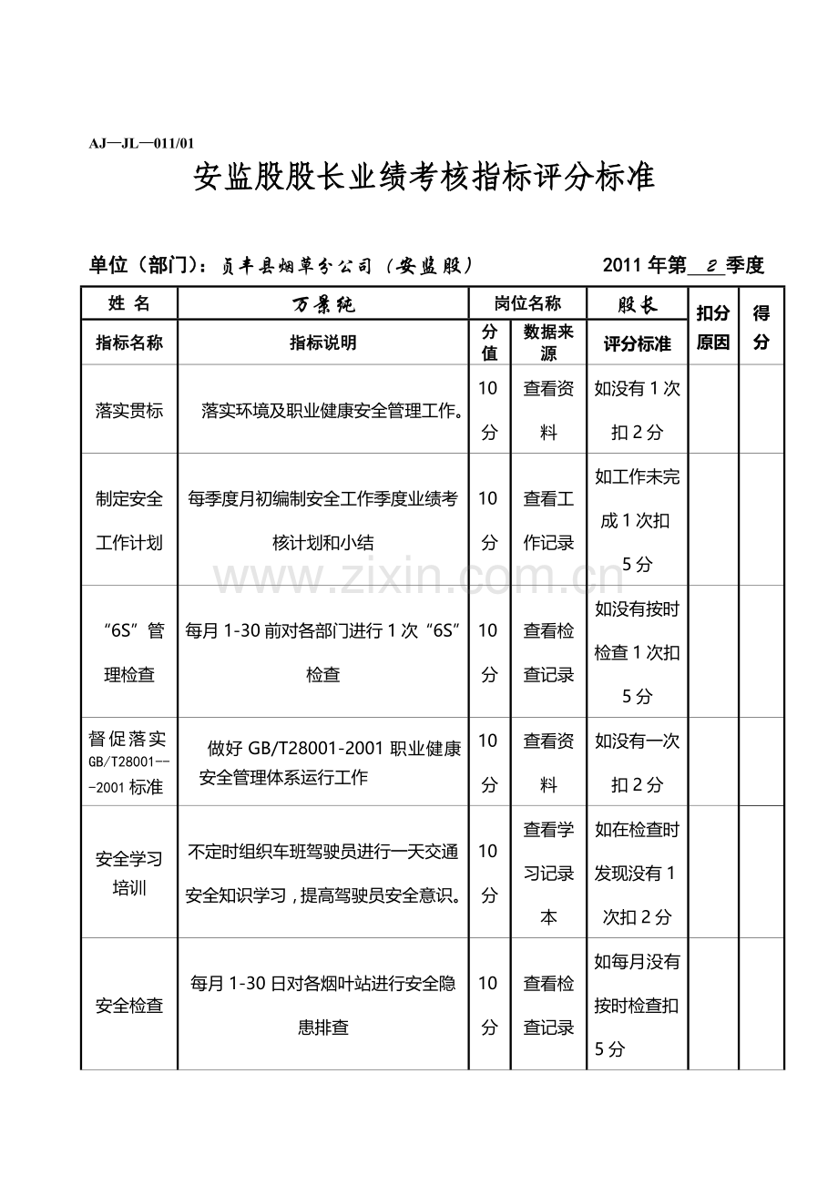 安全管理监督股股长岗位关键业绩指标库2010年2季度..doc_第1页
