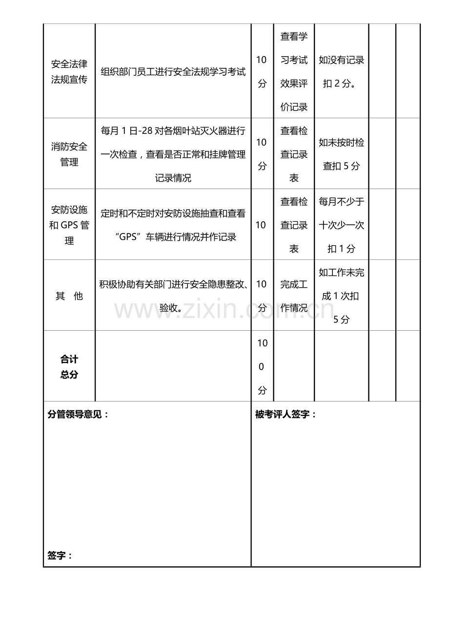 安全管理监督股股长岗位关键业绩指标库2010年2季度..doc_第2页