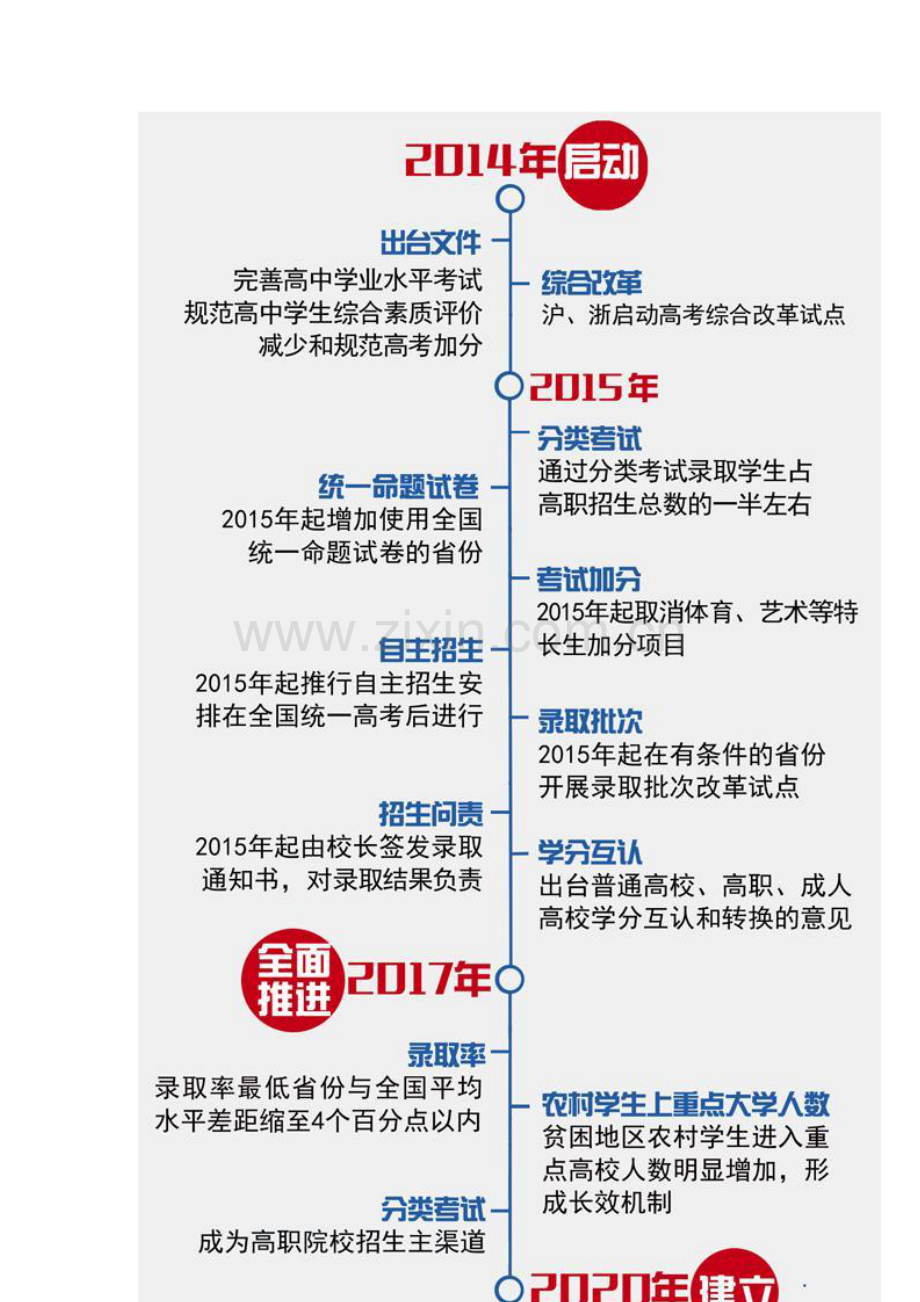 考试招生制度改革启动-上海浙江试点不分文理.doc_第2页