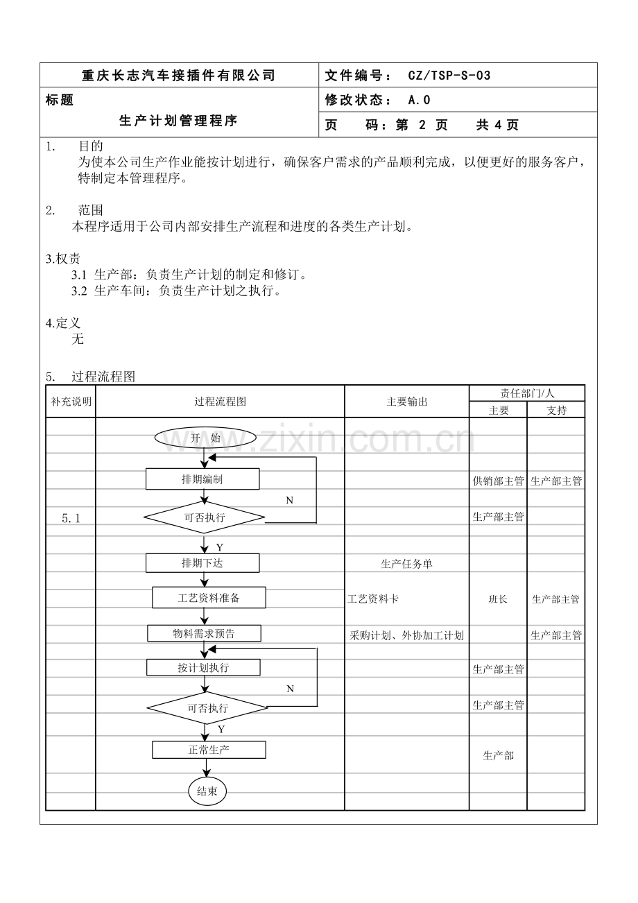 TSP-S-03生产计划管理程序.doc_第2页
