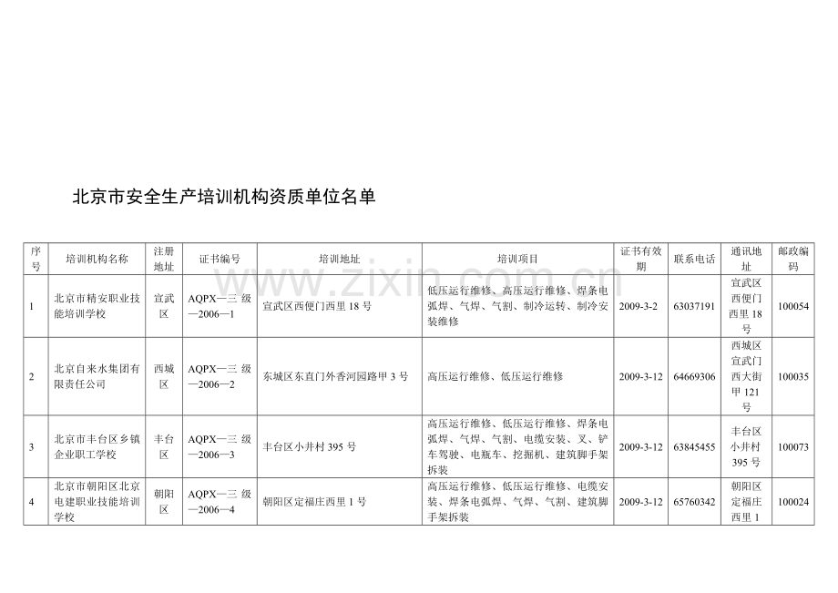 北京市安全生产培训机构资质单位名单.doc_第1页