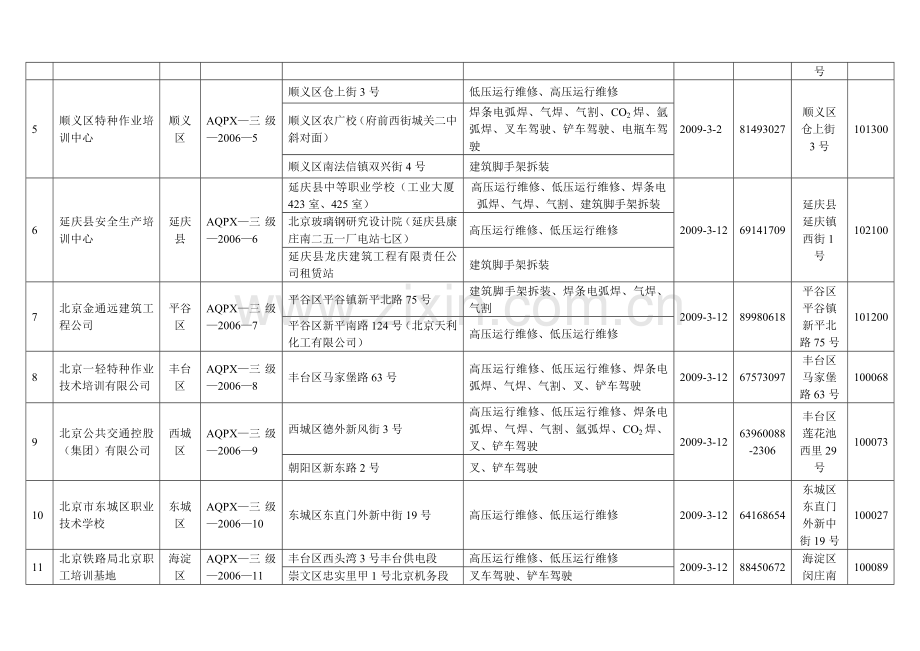 北京市安全生产培训机构资质单位名单.doc_第2页