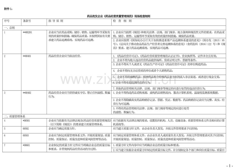 2017年黑龙江省GSP检查细则修改稿.doc_第1页