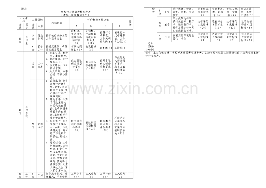 江西省义务教育学校教师绩效考核办法.doc_第2页