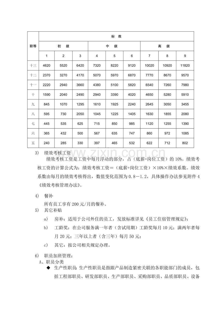 光电职员薪酬管理制度new.doc_第2页