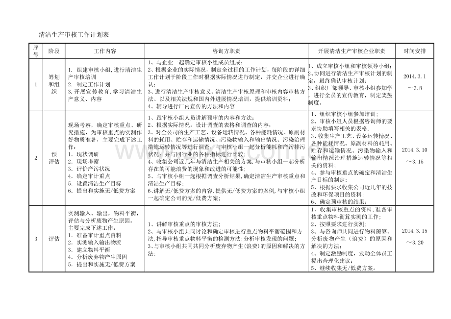 司清洁生产审核咨询计划.doc_第1页