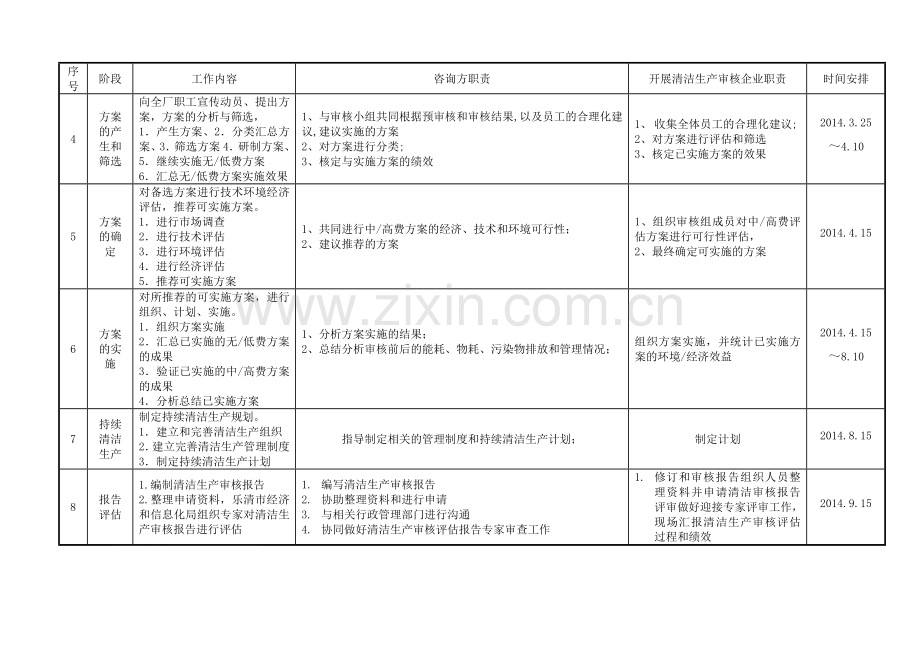 司清洁生产审核咨询计划.doc_第2页