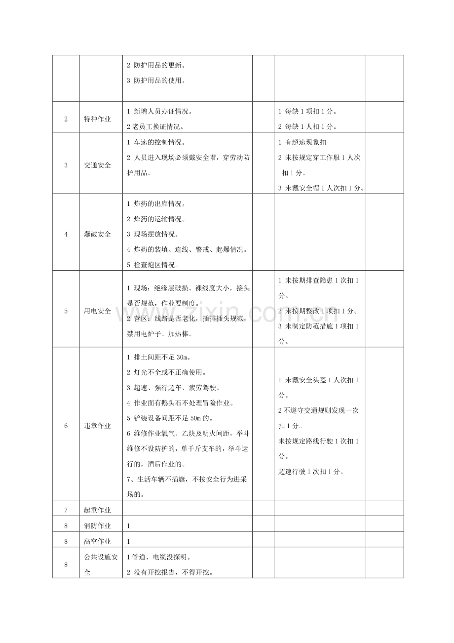 安全、环保、文明生产管理考核办法.doc_第2页