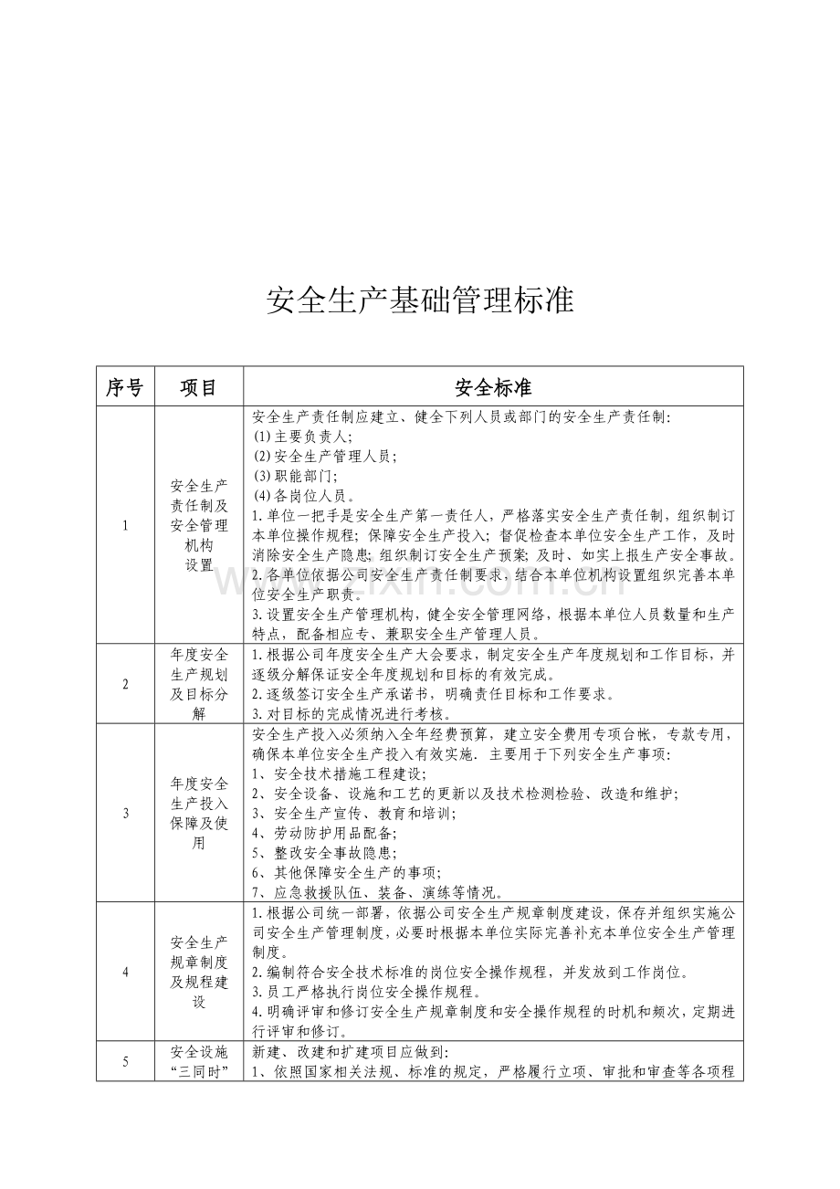 安全生产基础管理标准.doc_第1页
