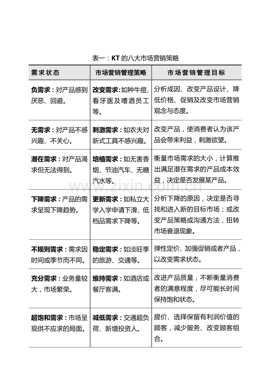 单元一-市场营销管理理念与实务.doc_第2页