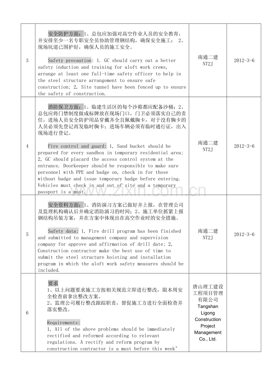 安全例会会议纪要002翻译..doc_第2页