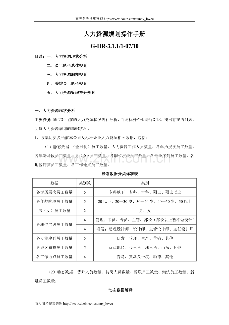 人力资源表格-人力资源规划操作手册表格.doc_第1页