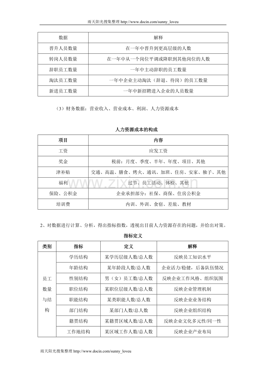人力资源表格-人力资源规划操作手册表格.doc_第2页