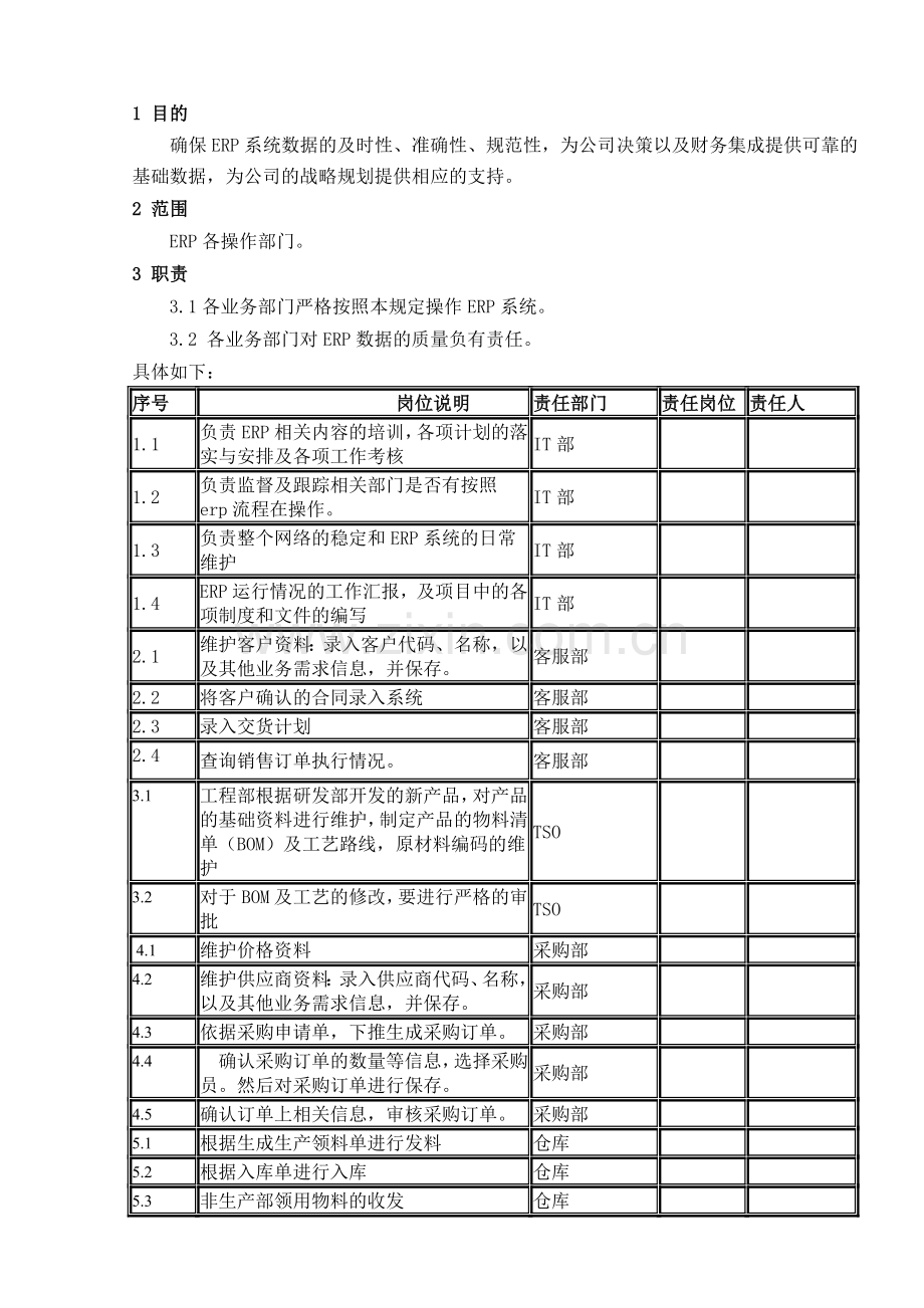 ERP管理制度-zrp.doc_第1页