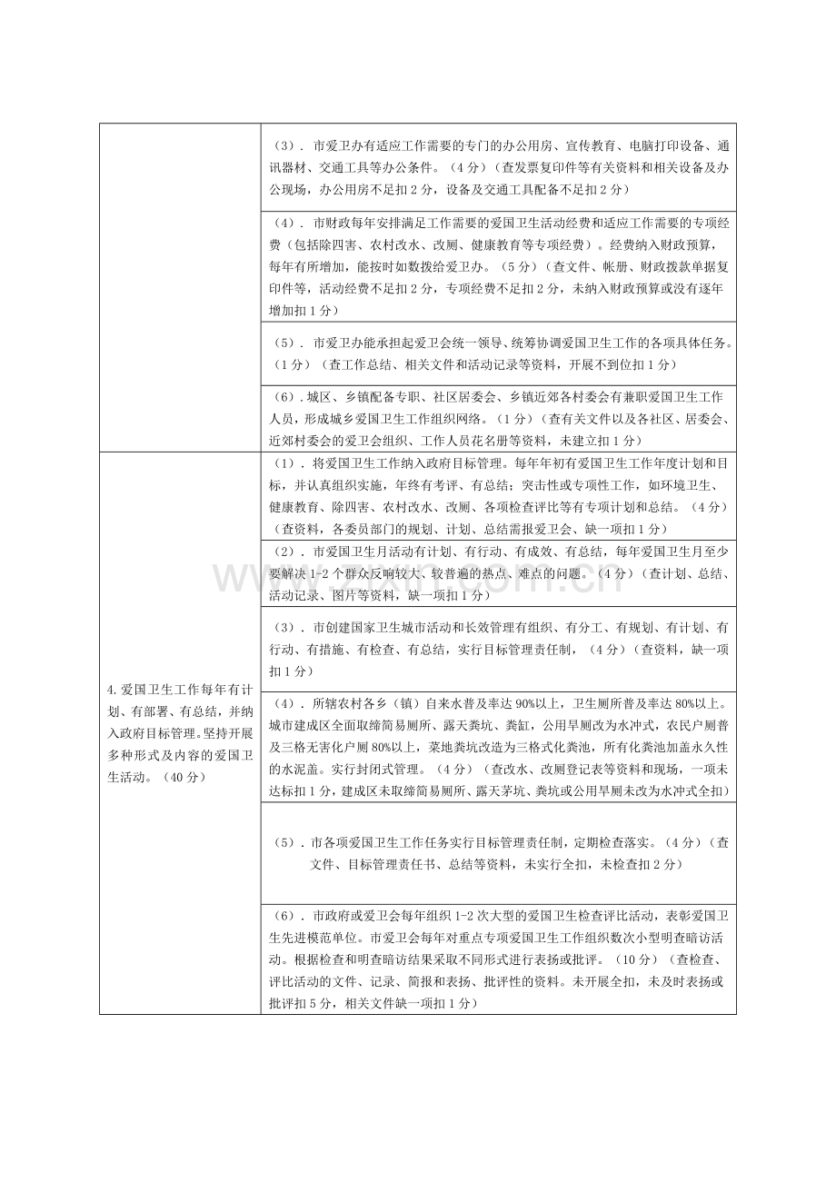 国家卫生城市检查评分标准(千分制).doc_第2页