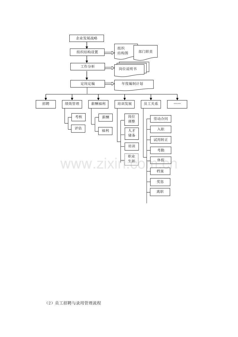 企业管理流程工具箱.doc_第2页