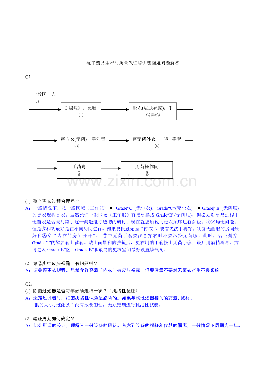 冻干药品生产与质量保证培训班疑难问题解答.doc_第1页