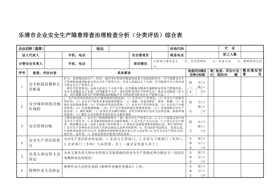 乐清市企业安全生产隐患排查治理检查分析(分类评估)综合表.doc_第1页