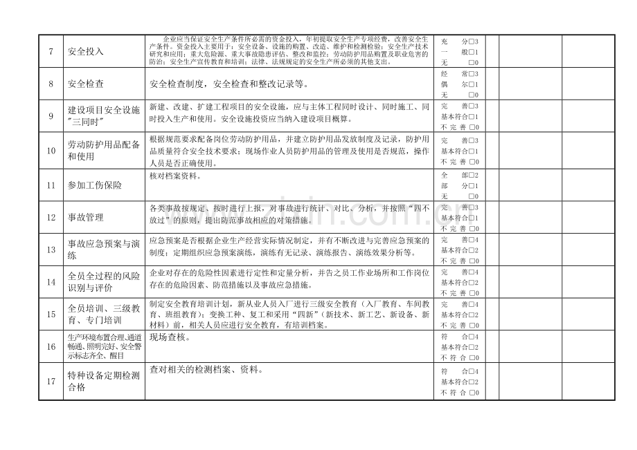 乐清市企业安全生产隐患排查治理检查分析(分类评估)综合表.doc_第2页