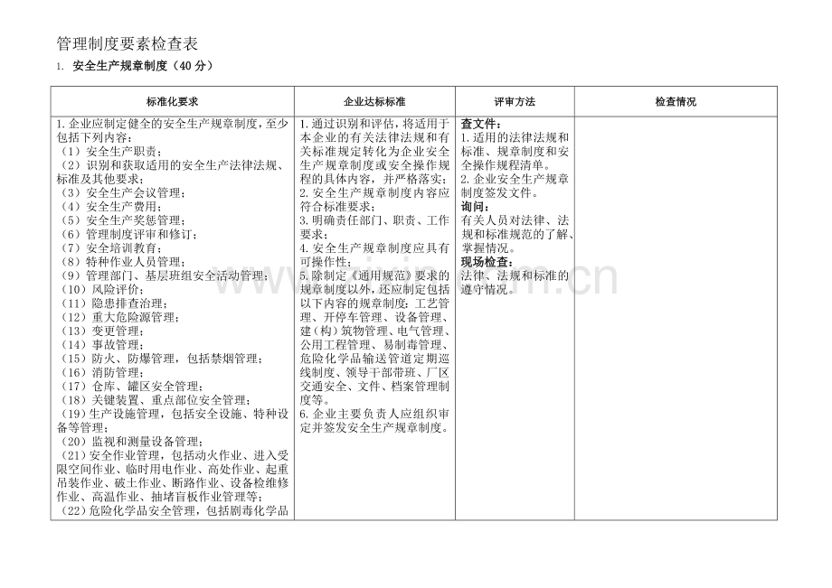 管理制度检查表.doc_第1页