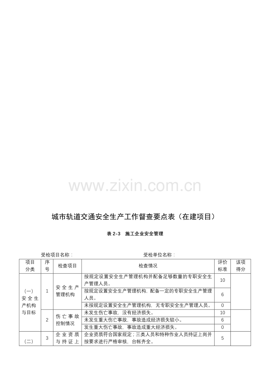城市轨道交通安全生产工作督查要点表(在建项目).doc_第1页