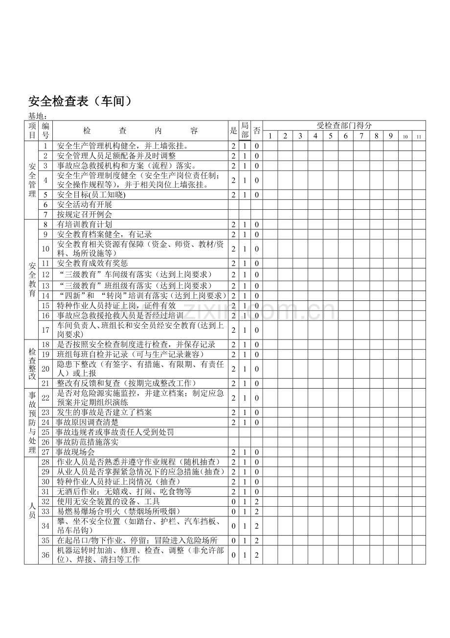 安全检查表(车间)..doc_第1页