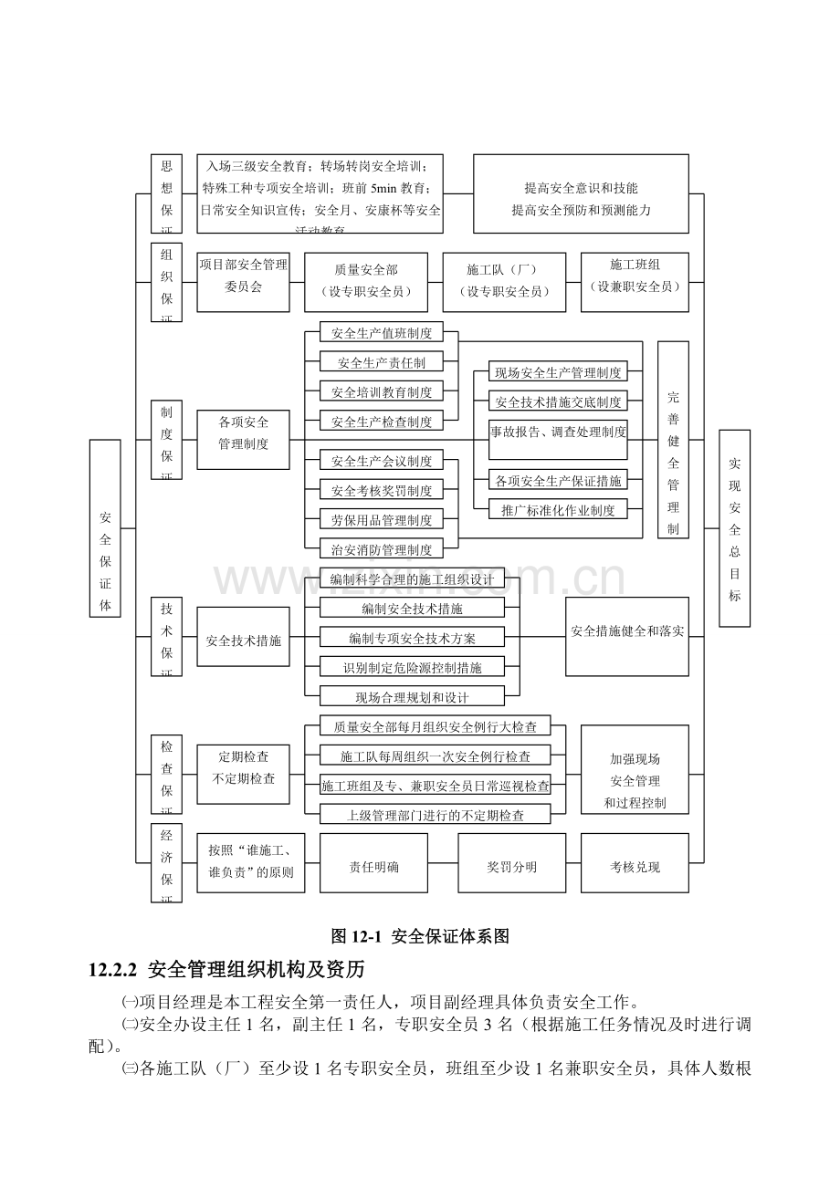 12安全生产施工措施.doc_第2页