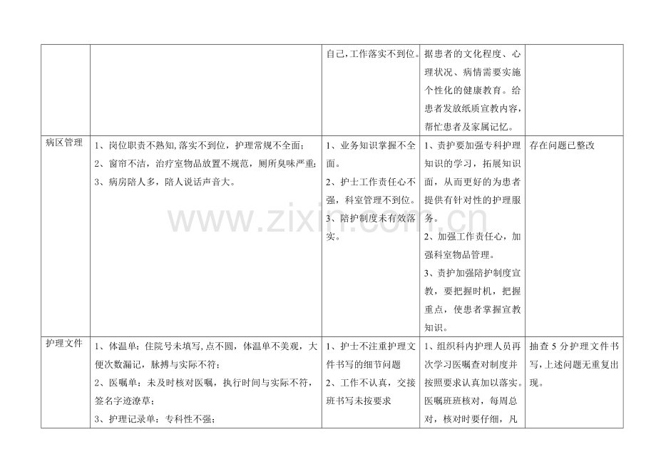 2018--06月-护理质量持续改进记录.doc_第2页