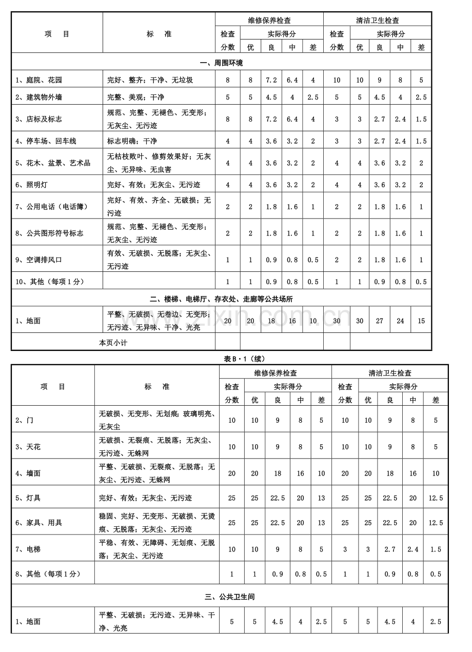 中国四星级酒店评星标准[1]1.doc_第2页