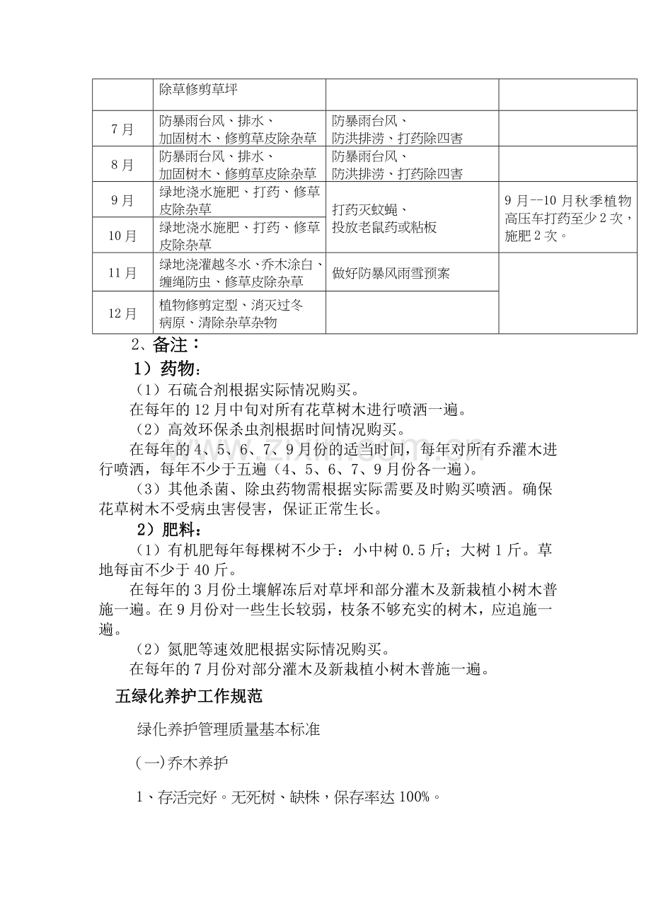 学校绿化养护管理实施条例.doc_第2页