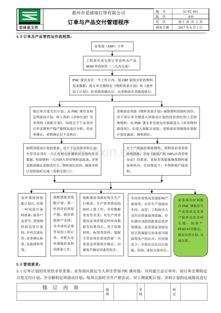001订单与产品交付管控办法.doc_第2页