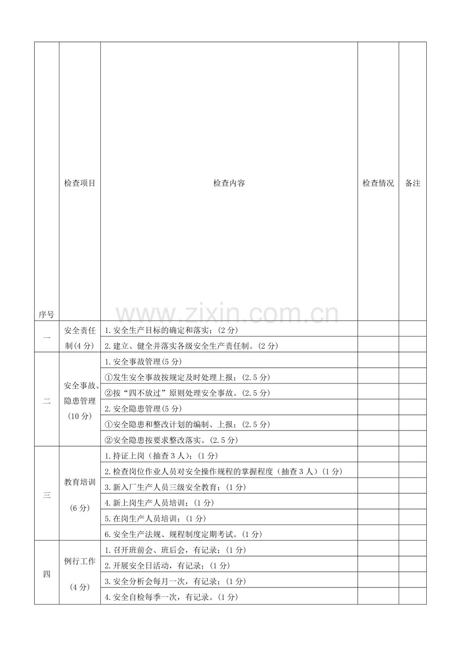 安全生产季度检查表.doc_第1页