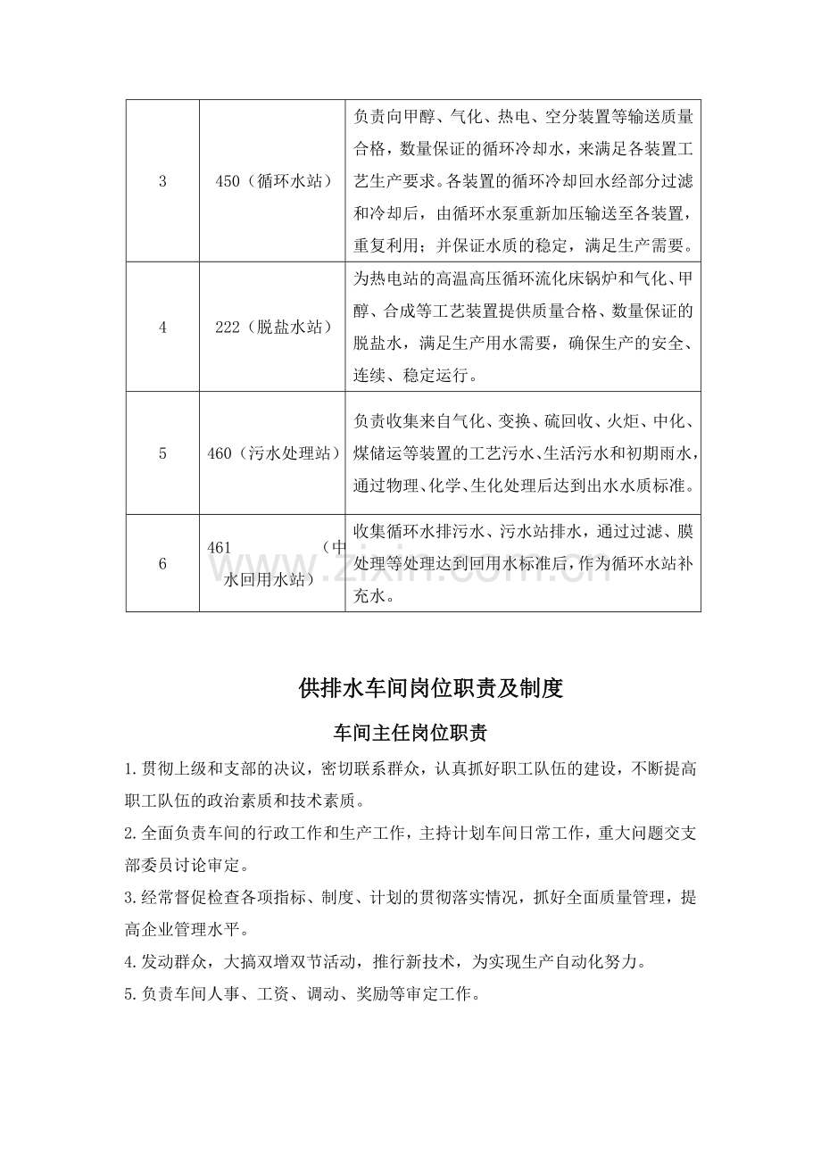 供排水车间职责及制度.doc_第2页
