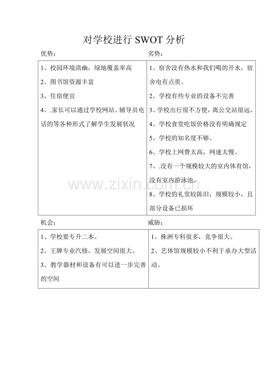 对学校进行SWOT分析.doc_第1页