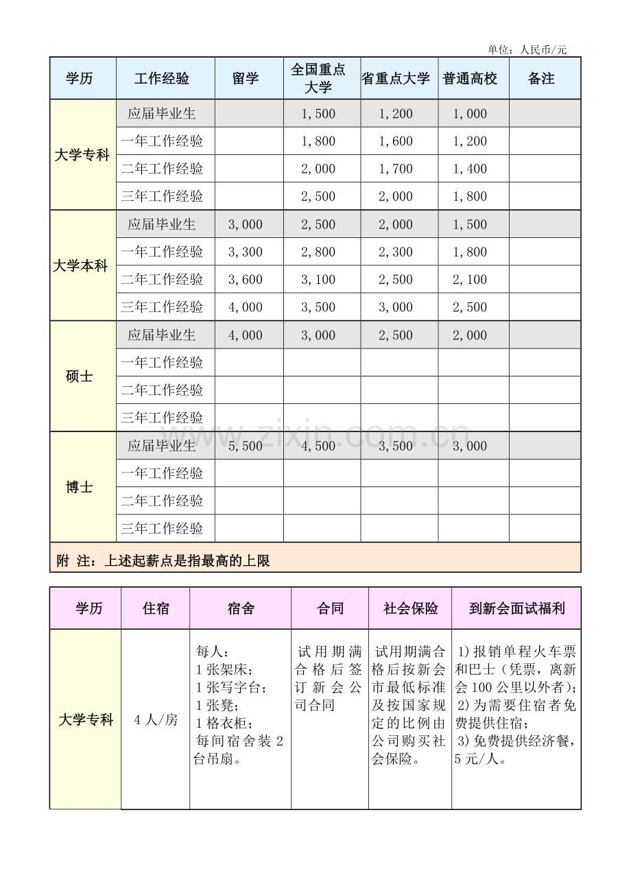 22-管理培训生薪酬福利制度样本(GoodcareerHRP078).doc_第2页