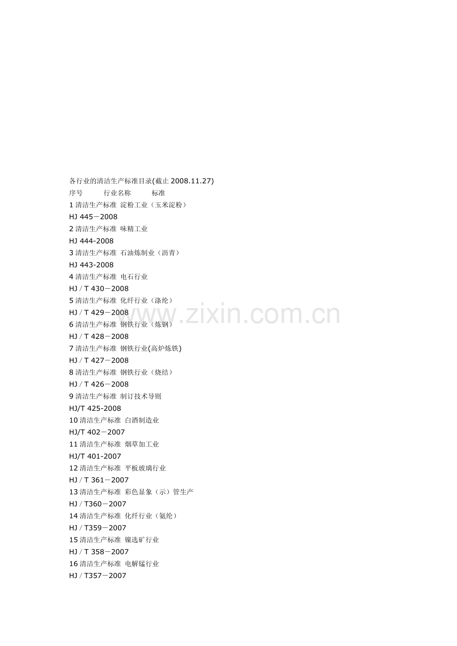 各行业清洁生产标准目录.doc_第1页