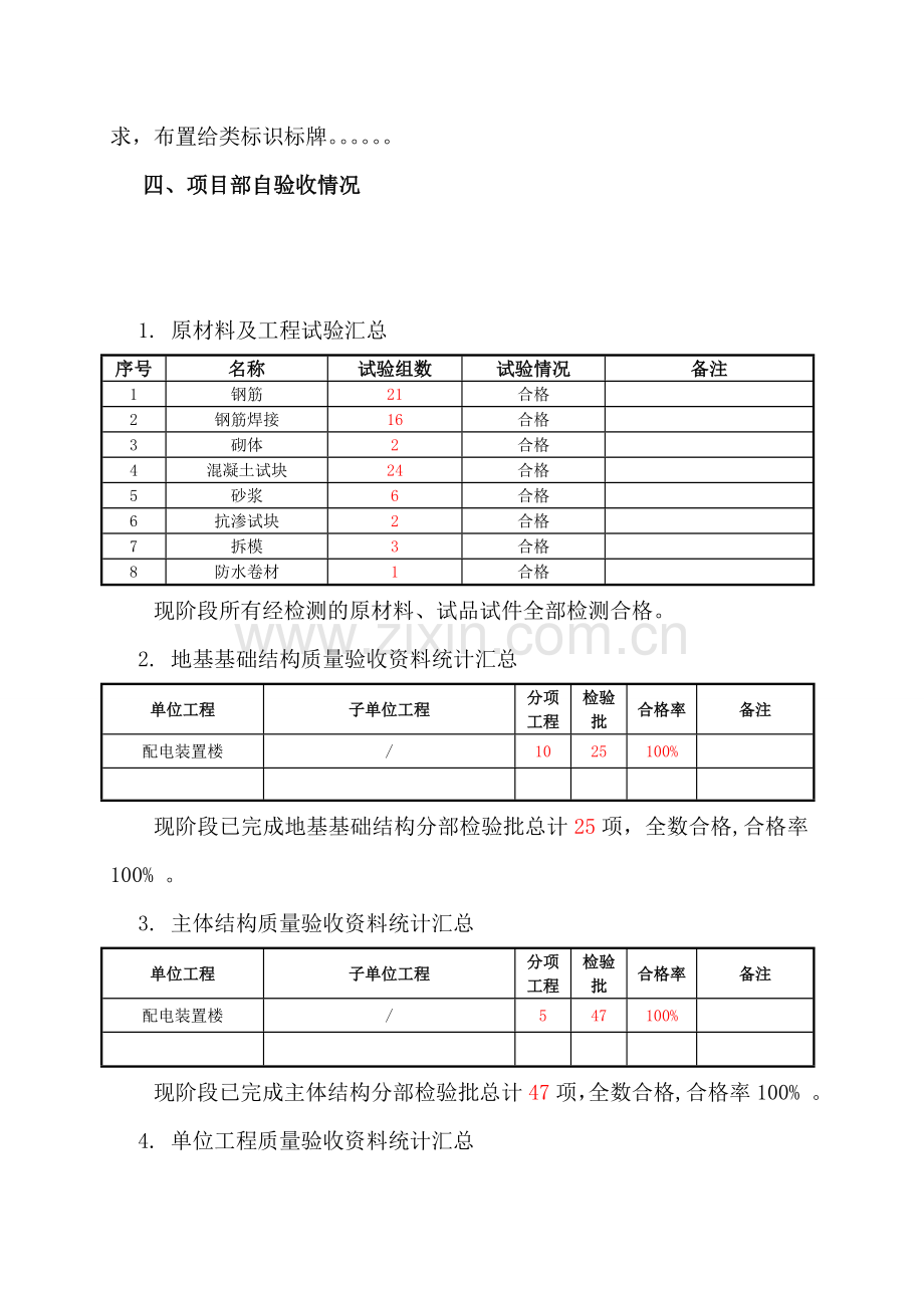 XX变电站工程竣工验收汇报(样张).doc_第2页