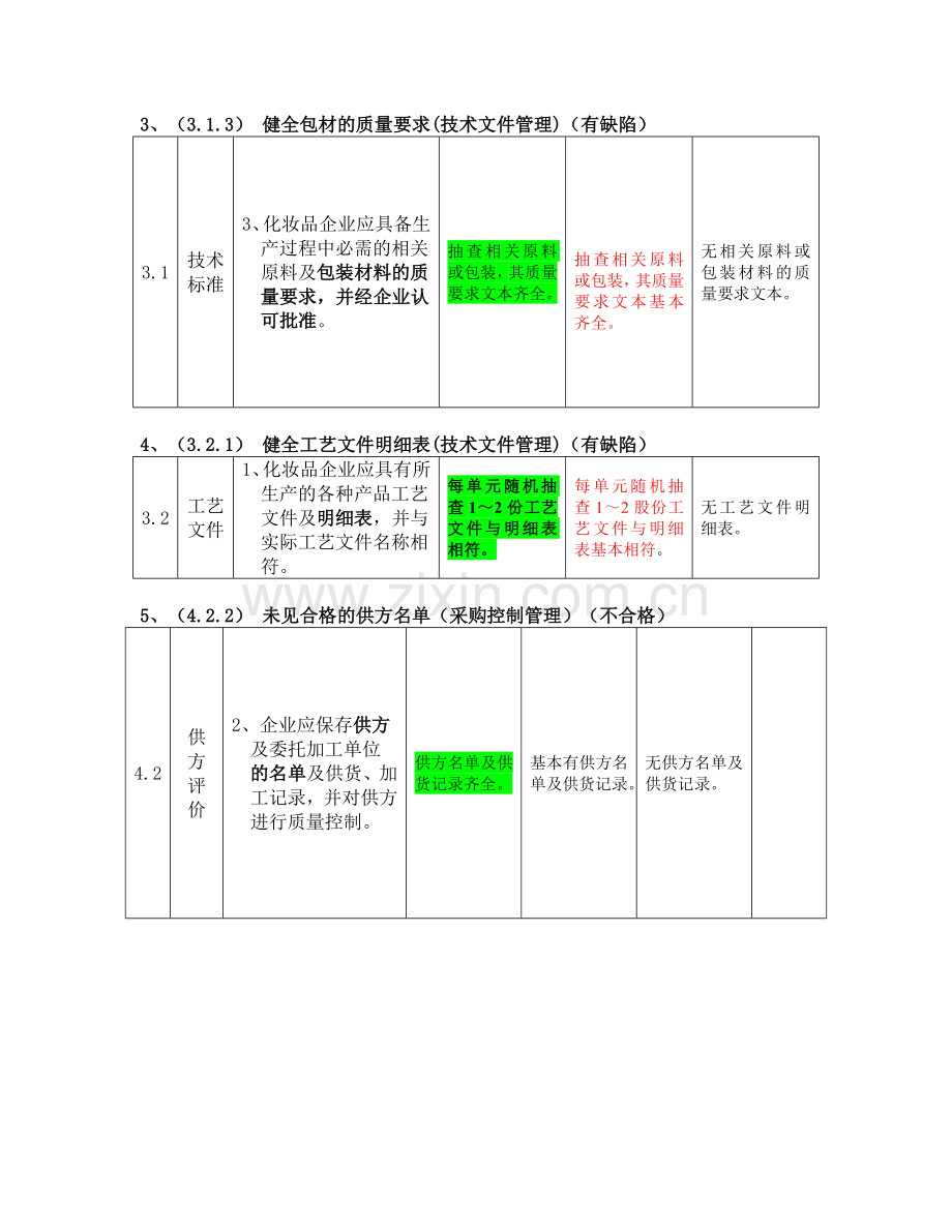 化妆品产品生产许可证换发证实施细则v1.doc_第2页
