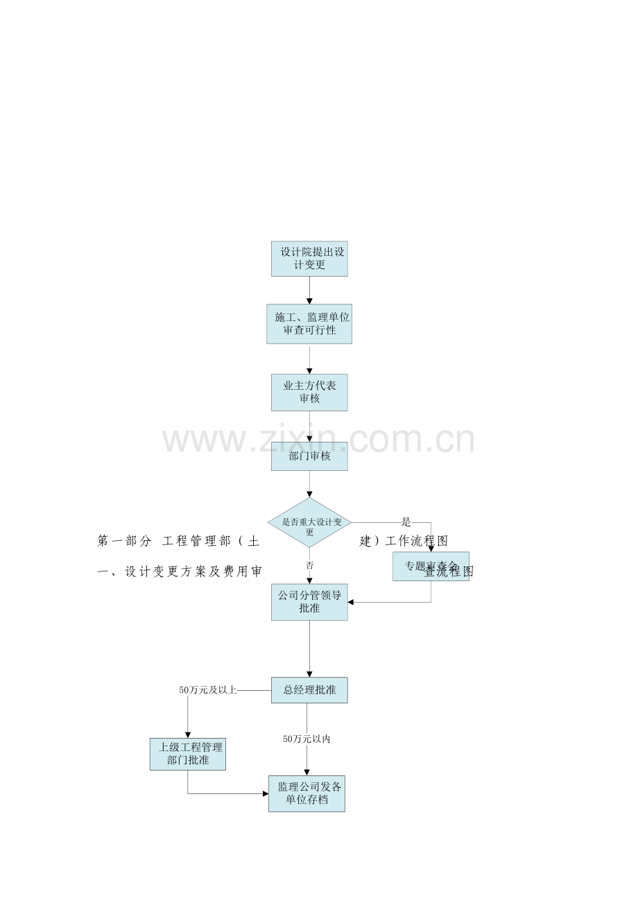 基建部制度20111017.doc_第2页