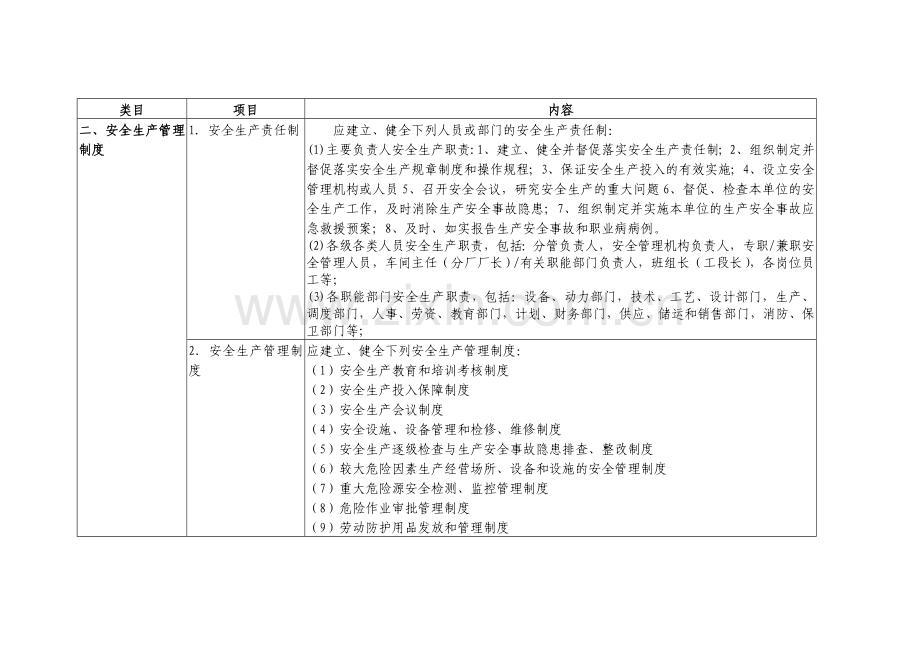 机械制造企业安全生产管理标准化模板..doc_第2页