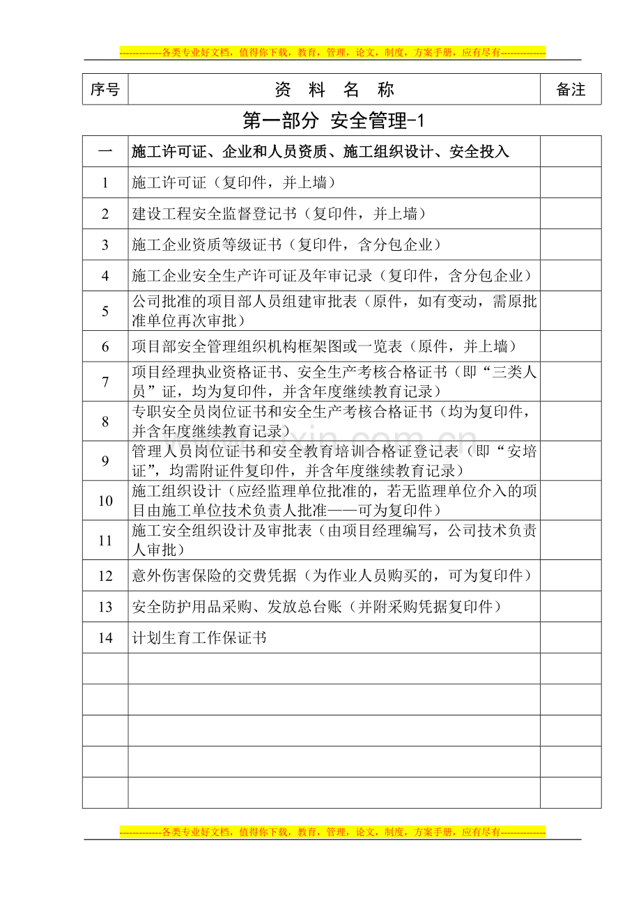 安全资料目录(桂海版本).doc_第1页