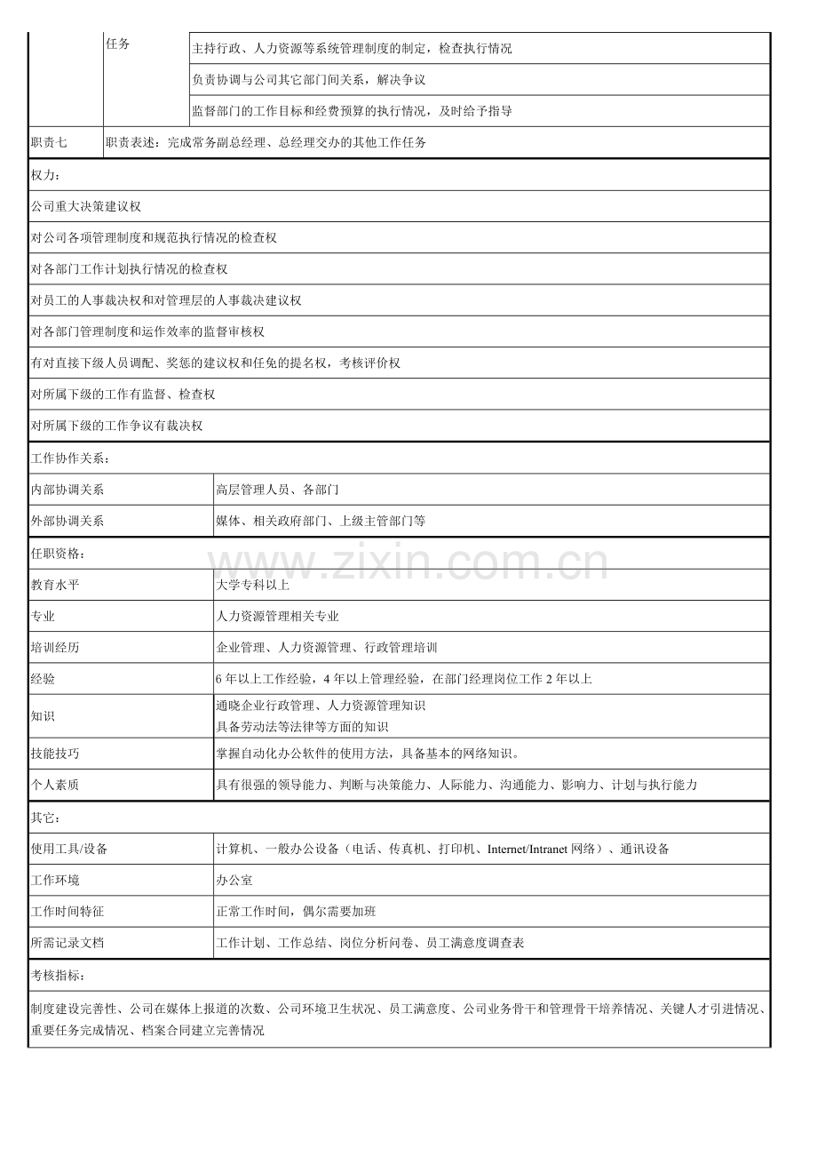 人事行政总监岗位职责.doc_第2页