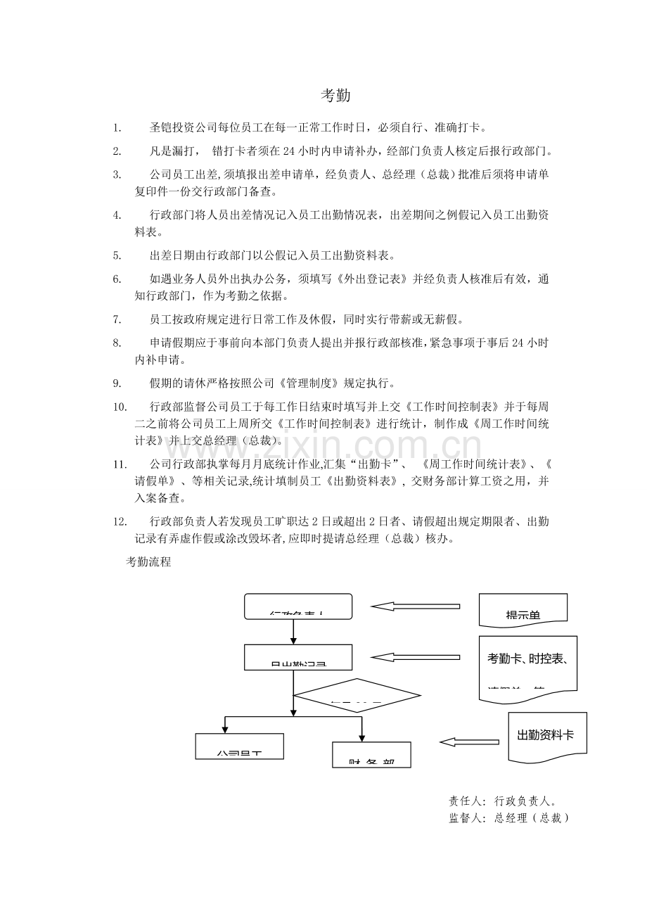 投资公司考勤考核核薪奖罚制度.doc_第1页