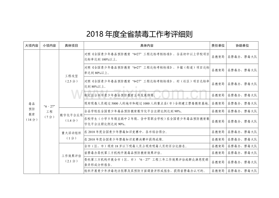2018年度全省禁毒工作考评细则.doc_第1页