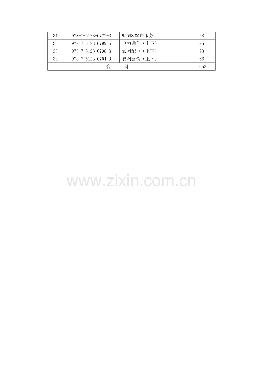《国家电网公司生产技能人员职业能力培训专用教材》书目.doc_第2页