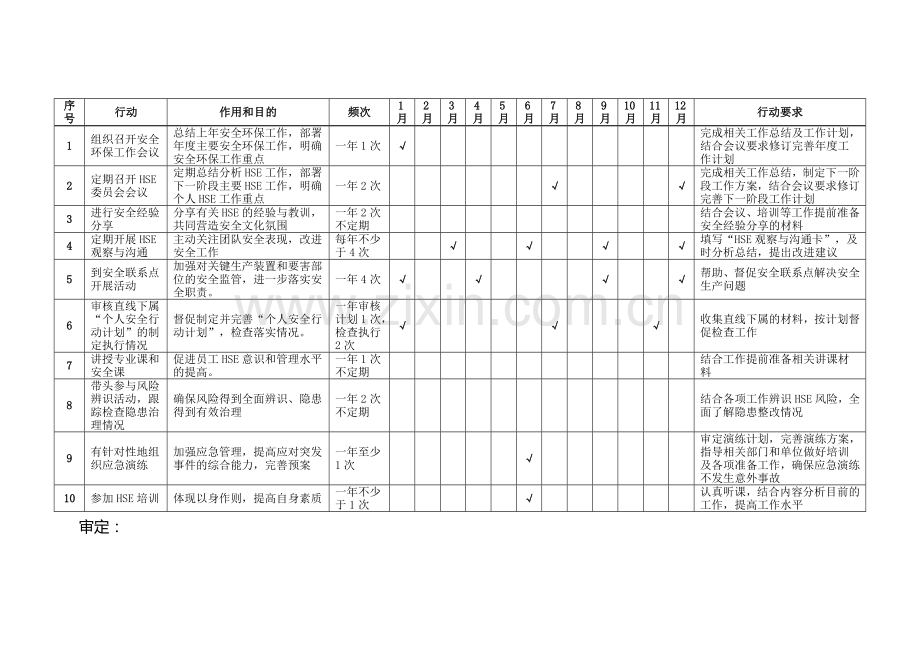 个人安全行动计划示例..doc_第2页