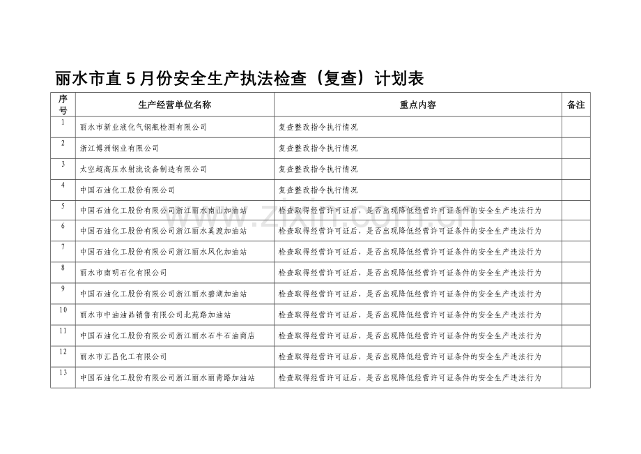 丽水市直5月份安全生产执法检查(复查)计划表.doc_第1页