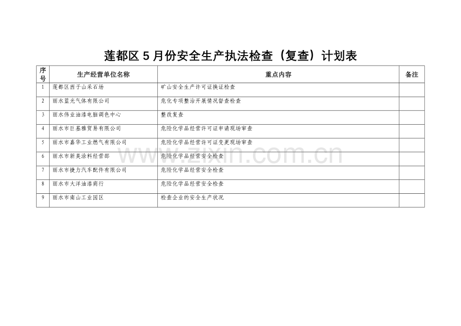 丽水市直5月份安全生产执法检查(复查)计划表.doc_第2页