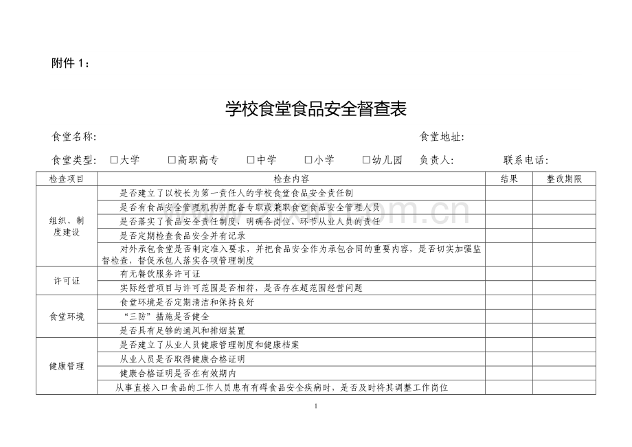 2014年春季学校食堂食品安全督查表.doc_第1页